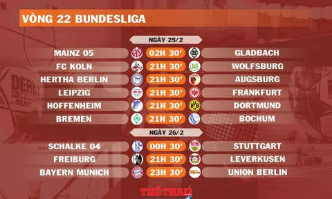 Lịch thi đấu vòng 22 Bundesliga (ngày 25,26/2)