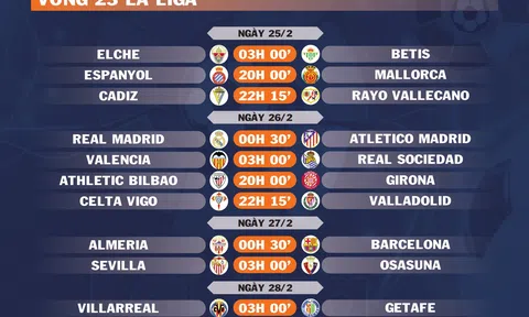 Lịch thi đấu vòng 23 La Liga (ngày 25,26,27,28/2)