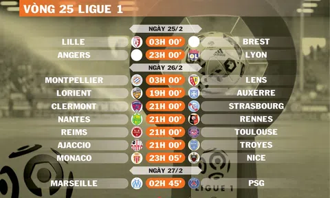 Lịch thi đấu vòng 25 Ligue 1 (ngày 25,26,27/2)