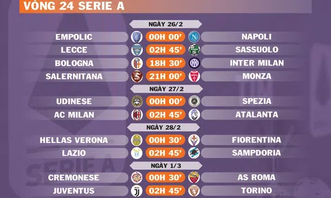 Lịch thi đấu vòng 24 Serie A (ngày 26,27,28/2; 1/3)